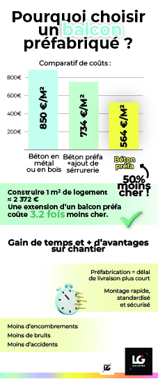 Rénovation - Gaines ascenseurs et balcons